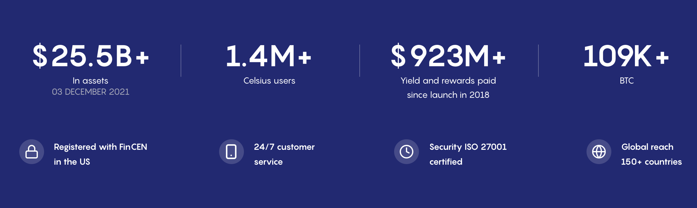 Celsius Network in Numbers